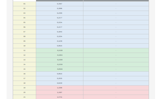 Ceny  energii w poszczególnych godzinach doby