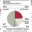 Lentex: Spółka stawia na włókniny