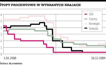 Banki utrzymują niskie stopy
