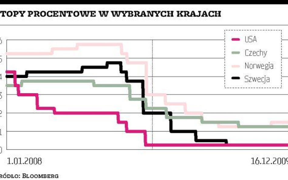 Banki utrzymują niskie stopy