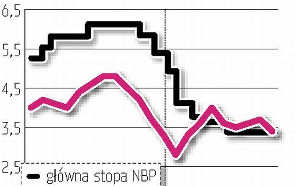 Polityka pieniężna nie będzie już łagodzona