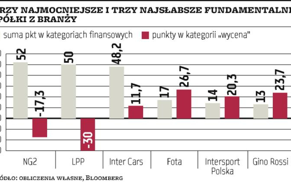 Sprzedaż dóbr trwałych: inwestorzy mają twardy orzech do zgryzienia