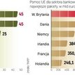 Aby zmniejszyć rozmiary obecnego kryzysu, rządy na całym świecie zdecydowały się na bezprecedensowe 