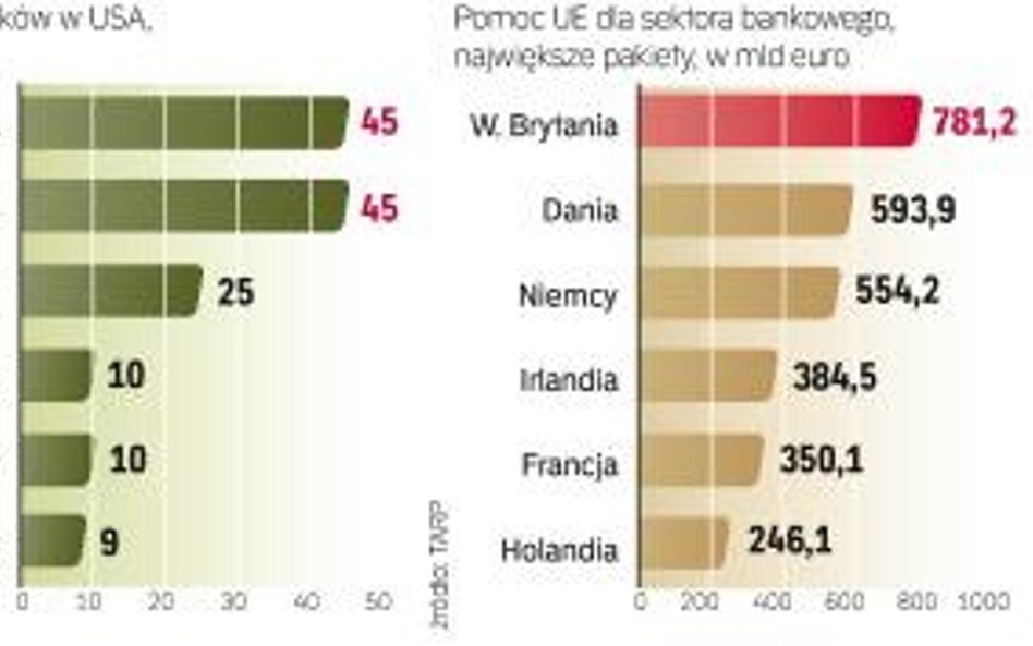 Aby zmniejszyć rozmiary obecnego kryzysu, rządy na całym świecie zdecydowały się na bezprecedensowe 