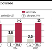 Zgoda na 10 mld złotych deficytu samorządów