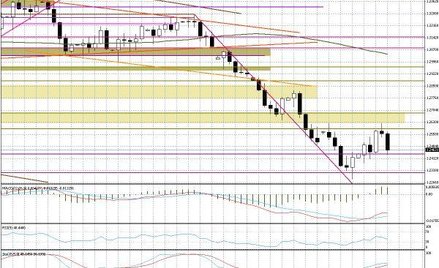Hiszpanie znów tonują oczekiwania na pomoc