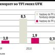 TFI: Więcej kapitału dzięki ubezpieczeniom