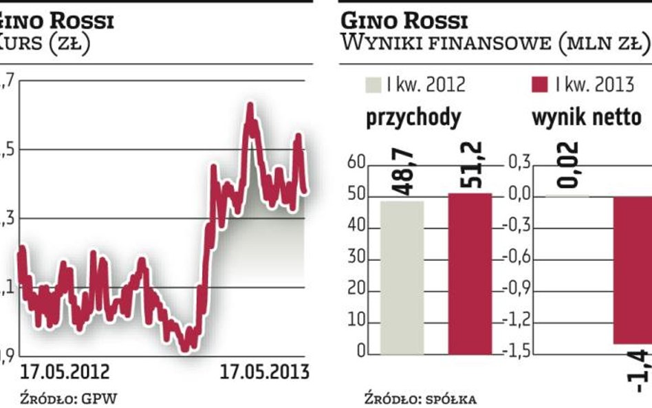 Simple kołem ratunkowym Gino Rossi