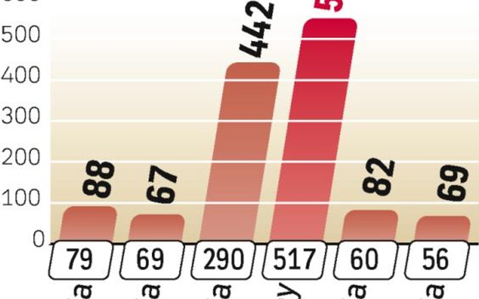 Zamiast redukować, państwa zwiększały emisje CO2. Teraz kupują uprawnienia od innych rządów.