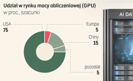 Eksplozja inwestycji w data center. Energetyka nie nadąża za AI
