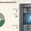 AI napędza boom w Polsce, ale brakuje prądu. Centra danych mają problem