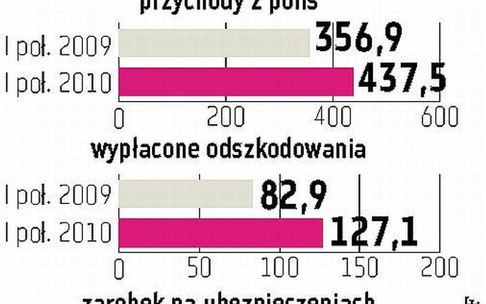 Mogą powstać nowe TUW