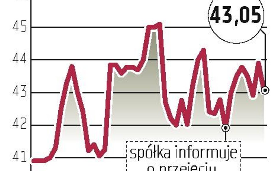 Cinema City: Wycena idzie w górę