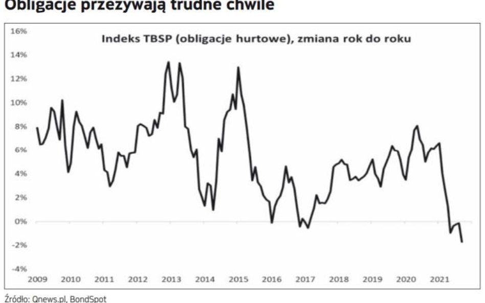 Wrzesień najlepszy dla... dolara. Ale cały rok ciągle należy do akcji