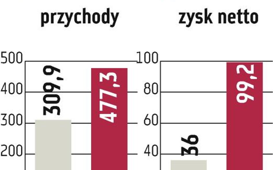 Bogdanka: Zyski spadną w kolejnych miesiącach