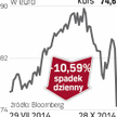 Sanofi – spółka, o której się mówi w Paryżu