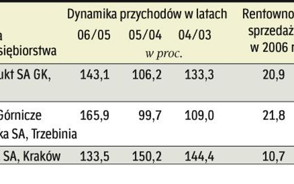 Liderzy biznesu spod Wawelu