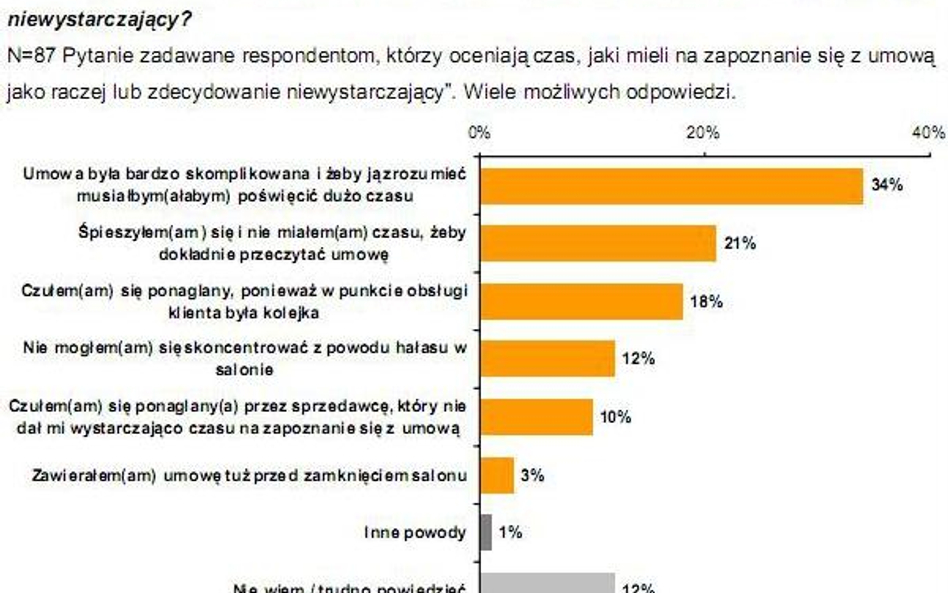 Umowy operatorów z klientami na celowniku UOKiK