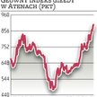 Inwestorzy lepiej patrzą na Ateny