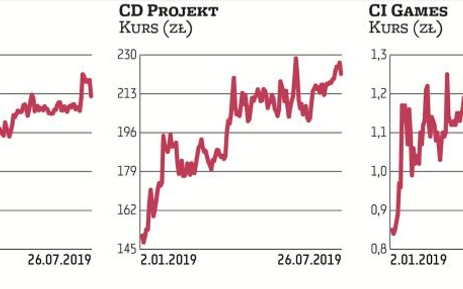 Producenci gier zbierają siły na targi w Kolonii