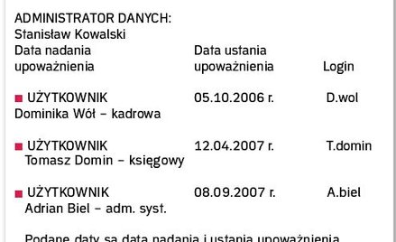 Przetwarzanie danych osobowych wymaga licznych formalności