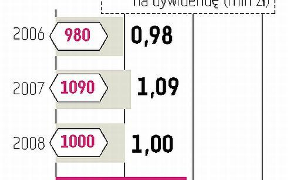 PKO BP: Dywidenda, nie przejęcie