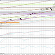 Wykres dzienny EURJPY