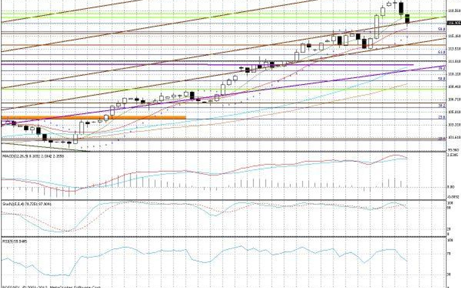 Wykres dzienny EURJPY