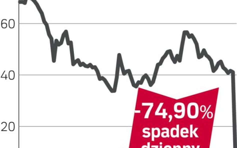 Thomas Cook – spółka, o której się mówi w Londynie