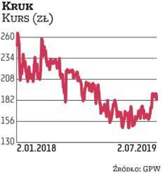 Na Kruka stawia Millennium DM. Wytypowana spółka dzieli się zyskiem z akcjonariuszami: wypłaci w tym