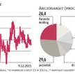 Plast-Box: możliwe kolejne transakcje