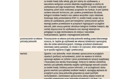 KIEDY SKŁADNIK MAJĄTKU JEST ŚRODKIEM TRWAŁYM (2)