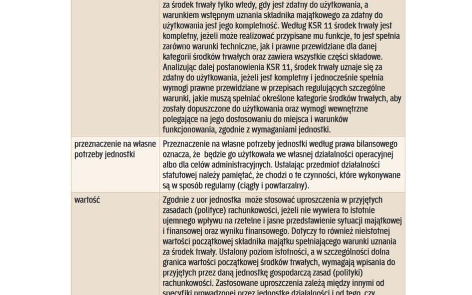 KIEDY SKŁADNIK MAJĄTKU JEST ŚRODKIEM TRWAŁYM (2)