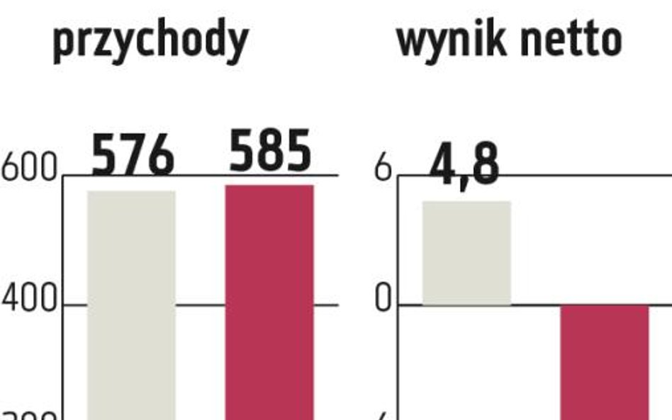 Agora: Kurs rósł po garści złych informacji