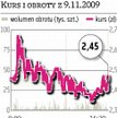 Patentus Debiutant powiększy grupę w 2010 roku