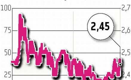 Patentus Debiutant powiększy grupę w 2010 roku
