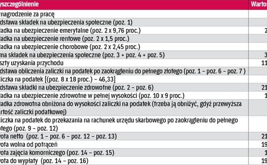 Listy płac za XI i XII/2016 r.