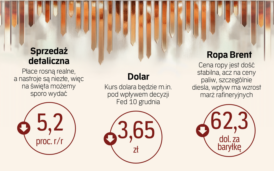 Mocny wzrost płac podbity "trzynastkami" i trzy niedziele handlowe. Prognozy gospodarcze „Rz”