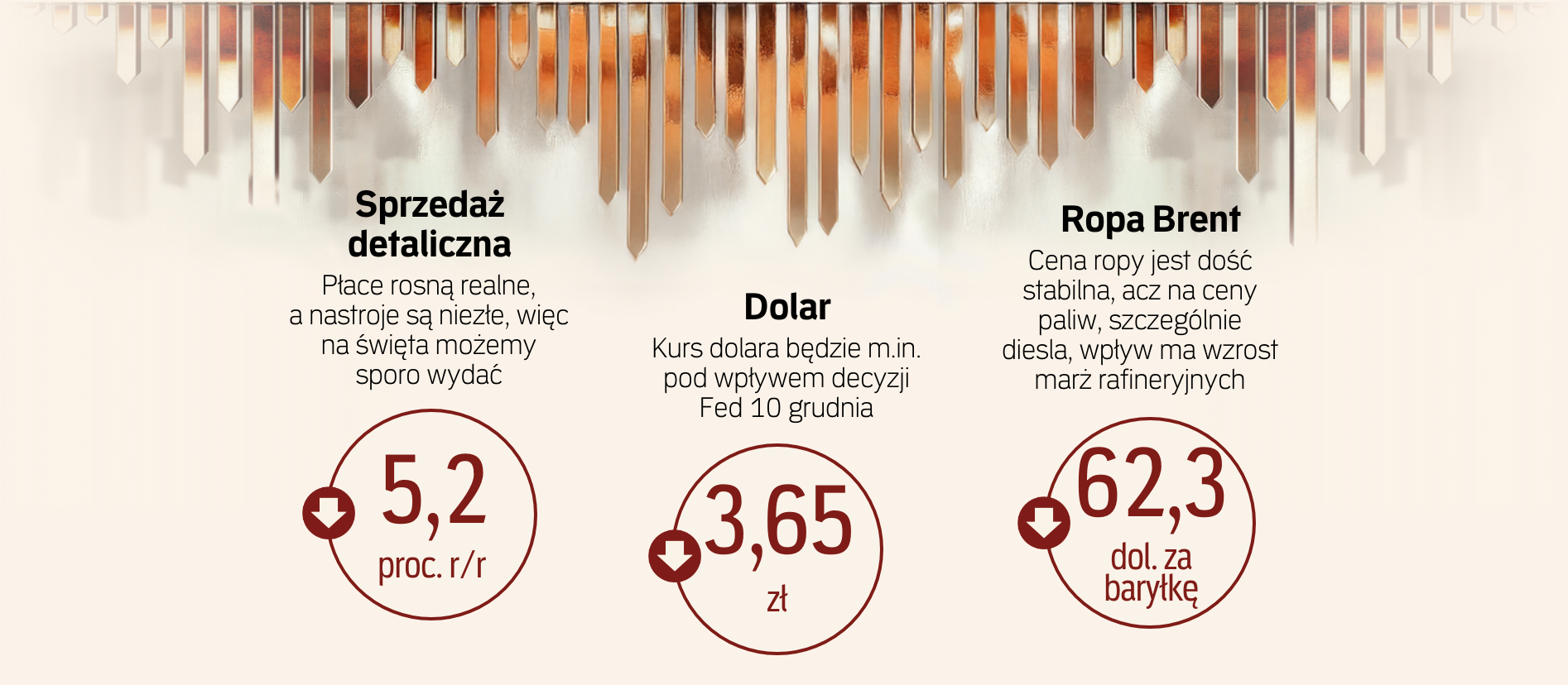 Strong wage growth boosted by "thirteen" and 3  trading Sundays. economical  forecasts "Rz"