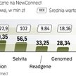 Spółki biotechnologiczne na New Connect