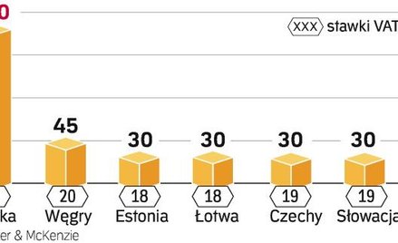 VAT pilnie potrzebny