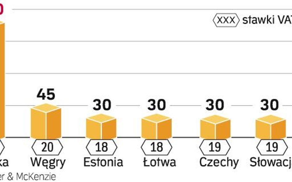 VAT pilnie potrzebny