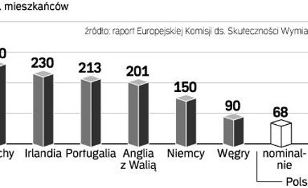Ujemne punkty zamkną drogę do aplikacji