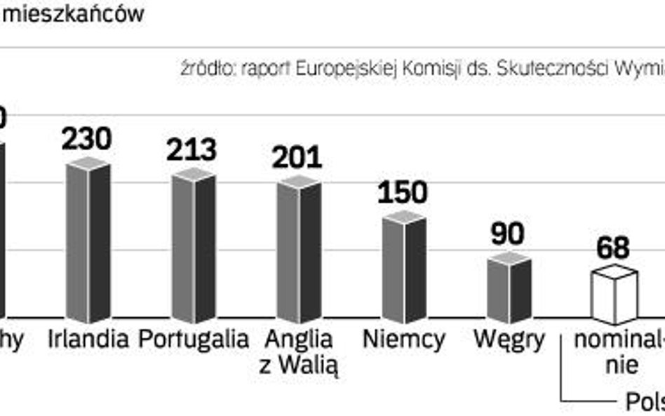 Ujemne punkty zamkną drogę do aplikacji