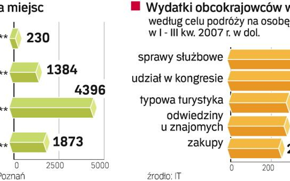 Zabraknie miejsc dla gości konwencji klimatycznej