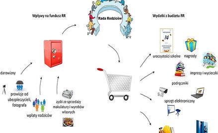 NIK o współpracy szkół z rodzicami w realizacji zadań wychowawczych