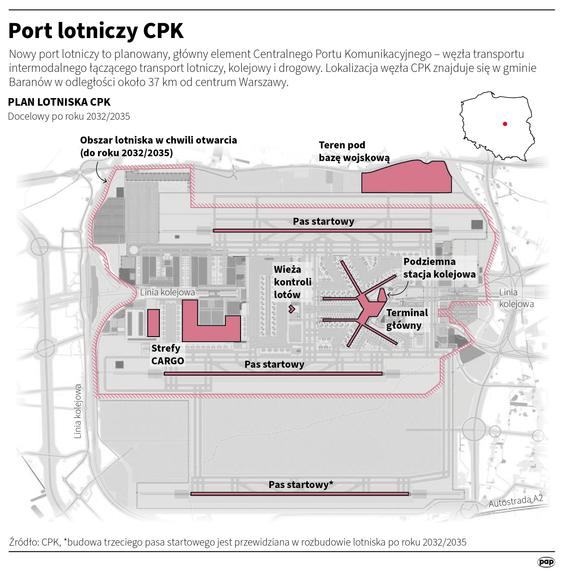 Port lotniczy CPK