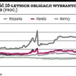 Inwestorzy podzieleni w ocenach PIIGS