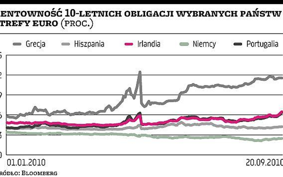 Inwestorzy podzieleni w ocenach PIIGS