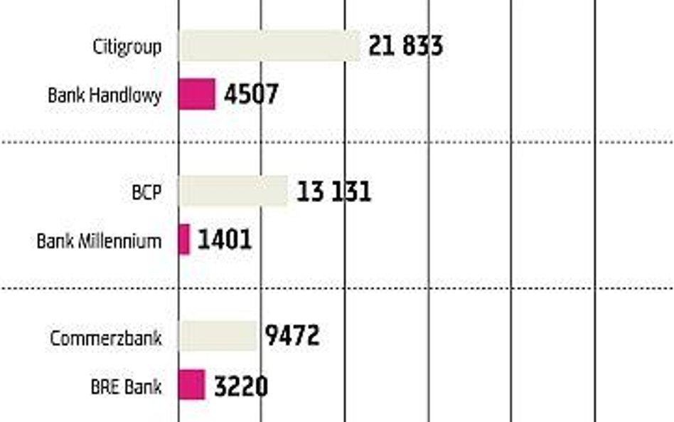 Pekao wart tyle, co Citi